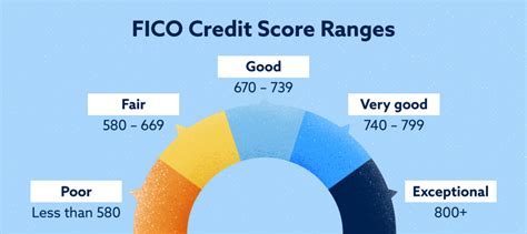 What is my FICO credit score? - Lexington Law