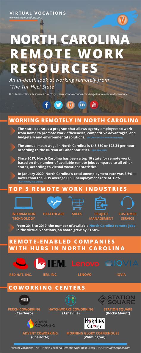 virtual work from home jobs charlotte nc - Cassondra Myles