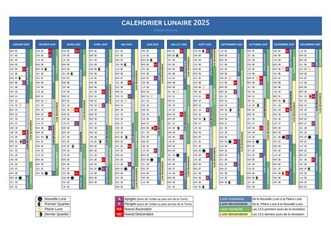 Calendrier Des Pleines Lunes En Dates Heures Astrologie