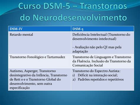 O Que É O Dsm 5 - Deficiência Intelectual Dsm 5 Tr - NAZAEDU