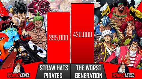 Straw Hats Pirates Vs The Worst Generation Power Levels One Piece