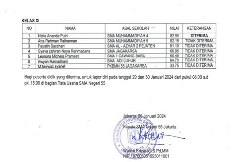 Pengumuman Hasil Seleksi Perpindahan Peserta Didik Tahap 2 Semester