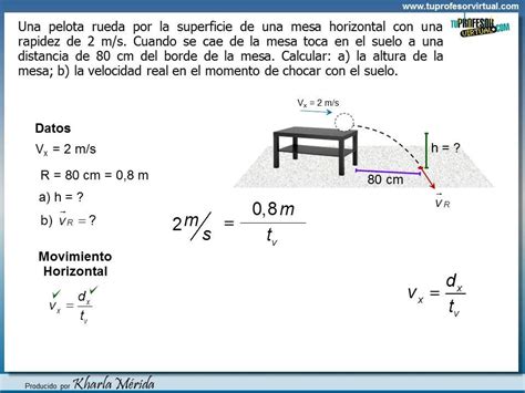 CINEMÁTICA Lanzamiento Horizontal Ejercicio 2 YouTube