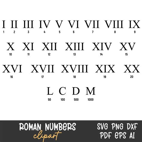 Roman Numbers Svg Roman Numerals Svg Numbers Svg Clock Face Numbers