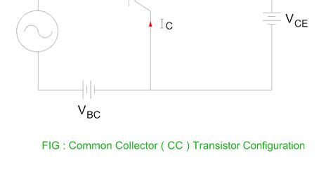 Electrical Revolution