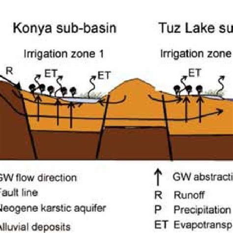 Underground Mining Subsidence And Surface Damage A In A Flat Coal