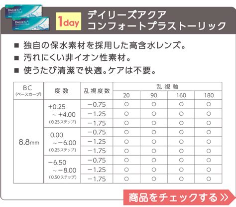 コンタクト 度数 視力 一覧 🍀 コンタクトの度数の見方！視力も公式でわかるの？