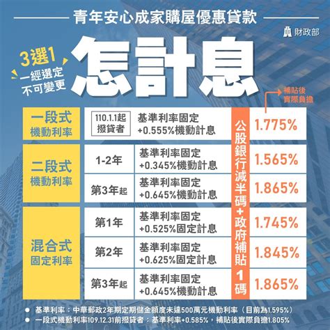 新青安貸款如何申請？2024申請條件、貸款額度、利率、房貸試算必知 人資充電 104招募管理