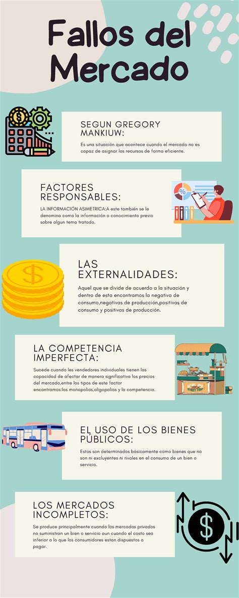 Fallos del mercado infografía SEGUN GREGORY MANKIUW Es una situación