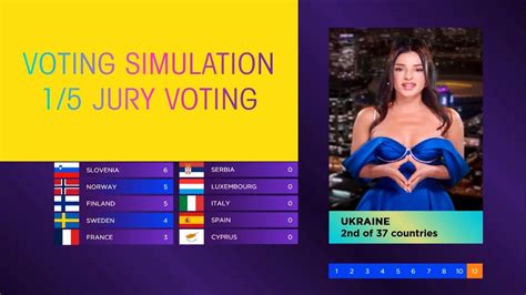 Eurovision Voting Simulation Part Jury Voting Youtube