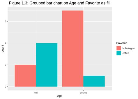 Plotly Grouped And Stacked Bar Chart Chart Examples