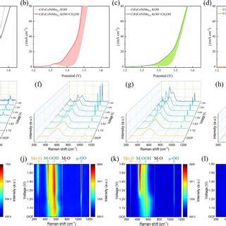 Analysis Of The Microstructure Of Crfeconimo Catalyst After Surface