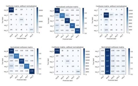 Electrocardiograph Heartbeat Classification Using Deep Learning Methods