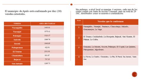 APULO División Político Administrativa