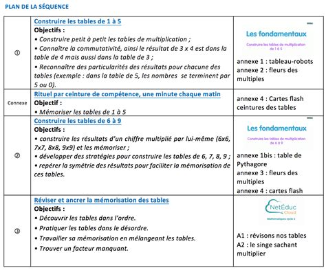 Construction Dune Séquence Pédagogique