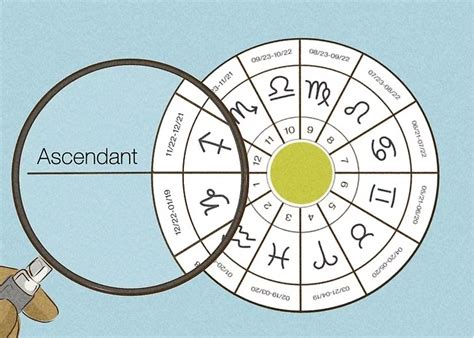 Calcular Carta Astral Astrología gratis online 2023