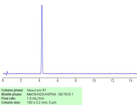 Separation Of Benzoic Acid Carboxymethyl Amino On Newcrom R