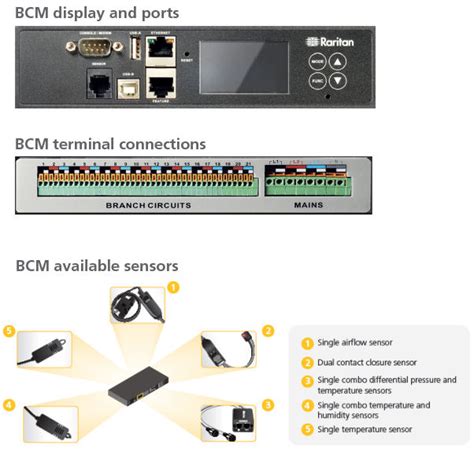 Pdu Choice Bcm Eu Bcm Branch Circuit Meter Only Capability