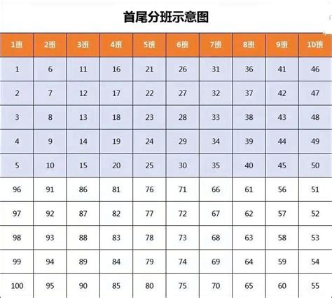 南京新初一分班考时间、内容盘点！ 初中