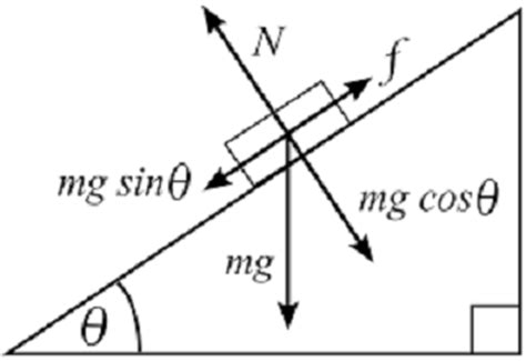 coefficient of kinetic friction table | Brokeasshome.com