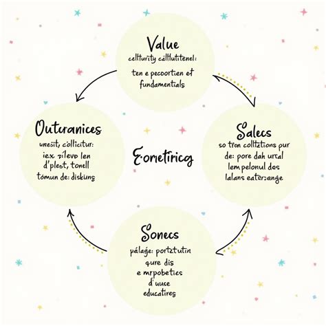 culturelle Prompts | Stable Diffusion Online