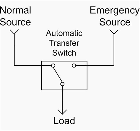 Transfer Switch Line Diagram Wiring Diagram