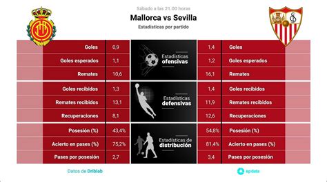 Classificações De Sevilla X Mallorca