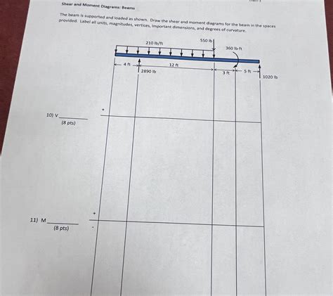 solved shear  moment diagrams beamsthe beam  supported cheggcom