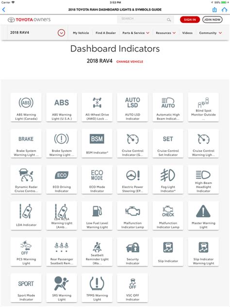 Symbols On Toyota Rav Dashboard