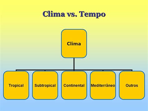 Qual É A Diferença Entre Clima E Tempo Atmosférico - Qual A Diferenca Entre Tempo E Clima - GITEDU