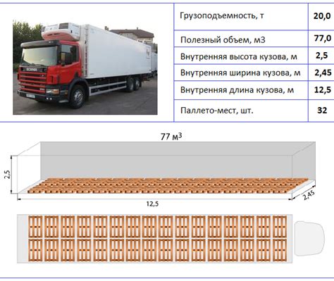 Вес фуры без груза: длина, высота, размер, сколько вмещает паллет
