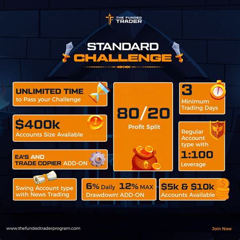 10 Great Reasons to Choose The Funded Trader for your Next Prop