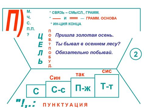 Словосочетание - презентация онлайн