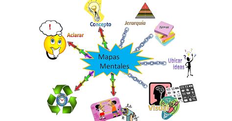 ¿qué Son Los Mapas Mentales¿cómo Hacerlos