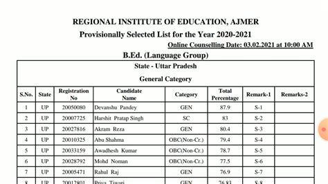 RIE CEE 2020 RIE Ajmer 2yr B Ed Arts Language Group Selected