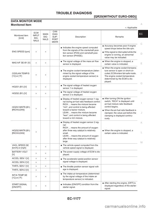 Display Nissan X Trail 2001 Service Repair Manual 3833 Pages Page