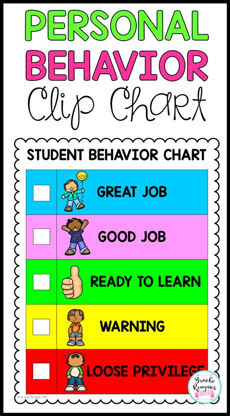 Download Transparent Behavior Chart Clipart - Personal Behaviour Clip ...