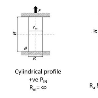 (PDF) VISCOSITY MEASUREMENT THROUGH STRETCHING OF LIQUID BRIDGE