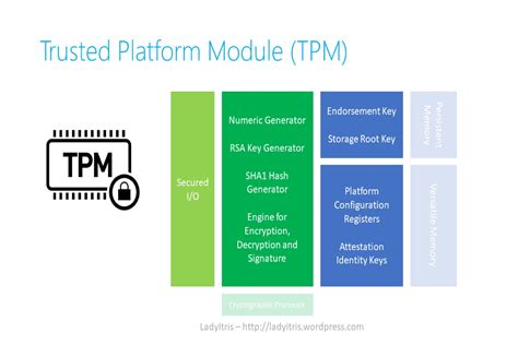 Trust Platform Module Tpm Everything You Need To Know