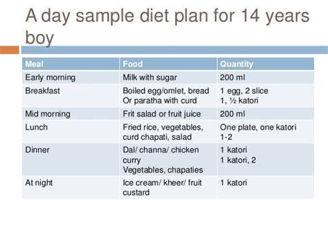 12 Year Old Diet Plan - clinter
