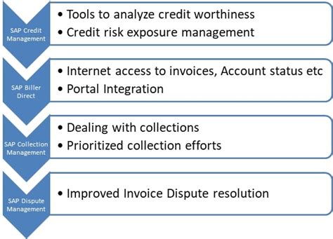 sap finance  sap erp financials  beginners guide skillstek