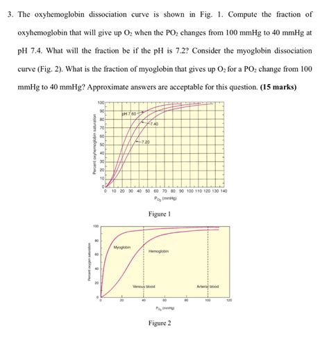 Solved 3 The Oxyhemoglobin Dissociation Curve Is Shown In