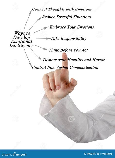 Ways To Develop Emotional Intelligence Stock Image - Image of stressful