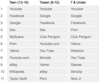 We Now Have A Generation Who Grew Up With Porn How We Can Help