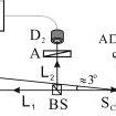 Experimental Setup For Studying The Dynamics Of Photoalignment In The