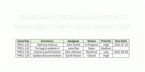 Jira Board Streamlining Project Management With Agile Workflows Excel ...