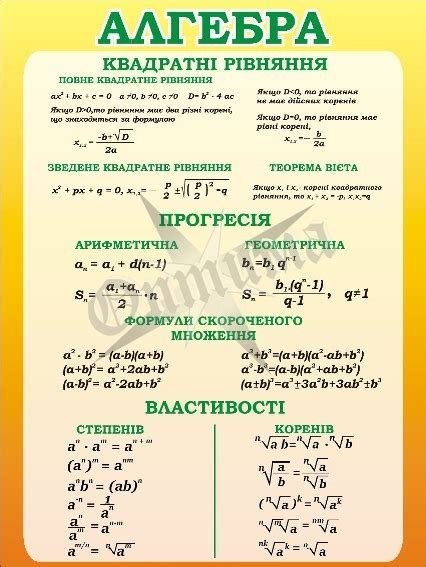 Стенд «Алгебра»