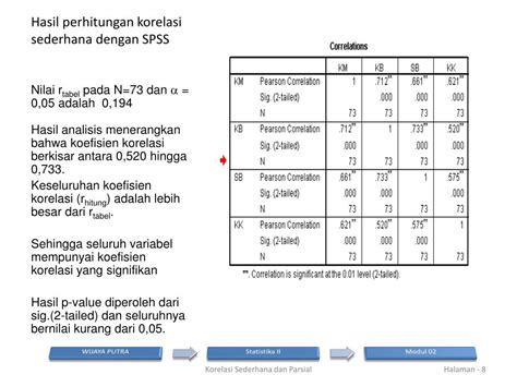 PPT KORELASI SEDERHANA KORELASI PARSIAL PowerPoint Presentation Free