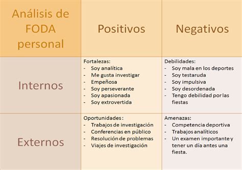 Debilidades De Una Persona Cursos Online Web