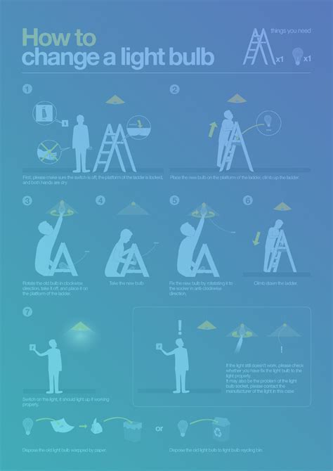 instructional design  digital